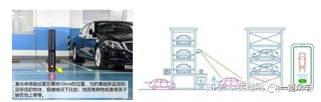 自动泊车技术分析10