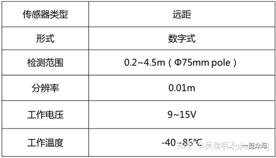 自动泊车技术分析12