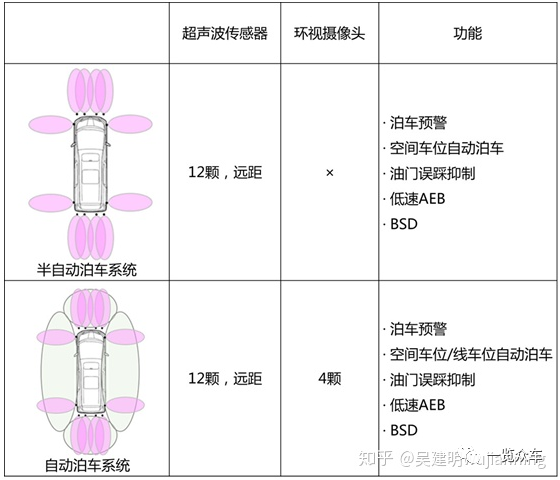 自动泊车技术分析13