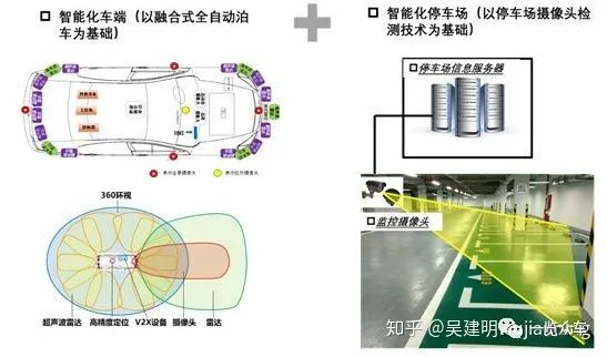 自动泊车技术分析14