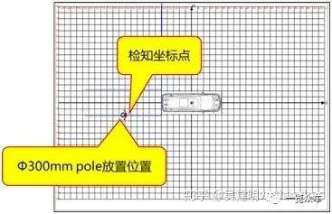 自动泊车技术分析15