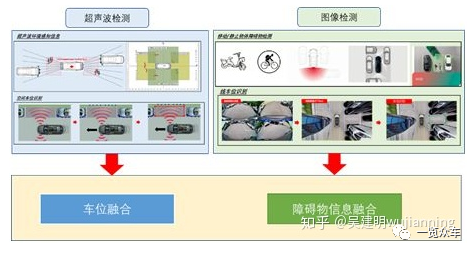 自动泊车技术分析17