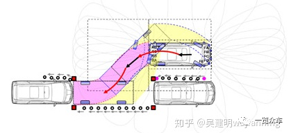 自动泊车技术分析18