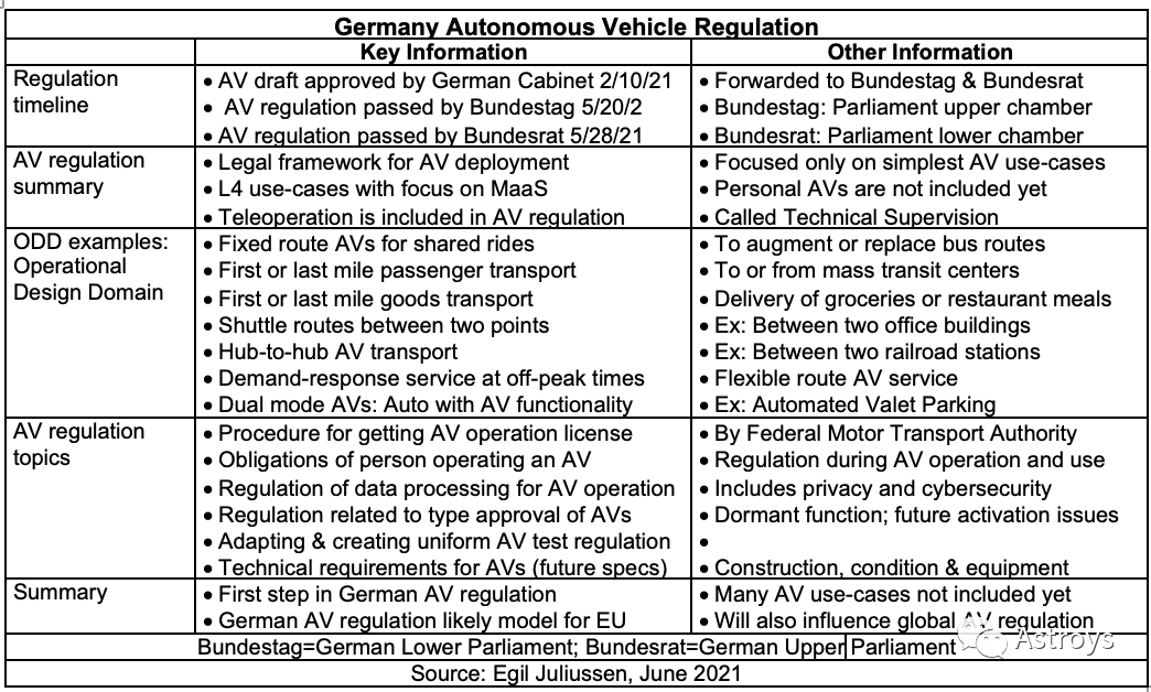 德国：自动驾驶法规的先行者