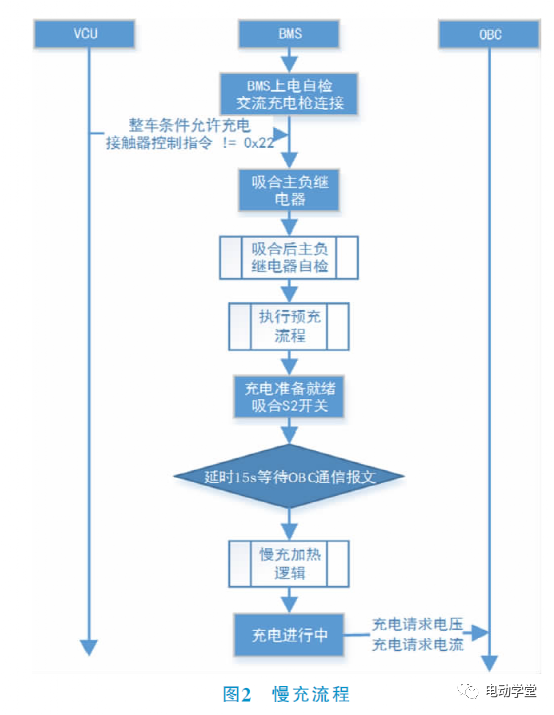 状态进行充电时继电器来回地断开2