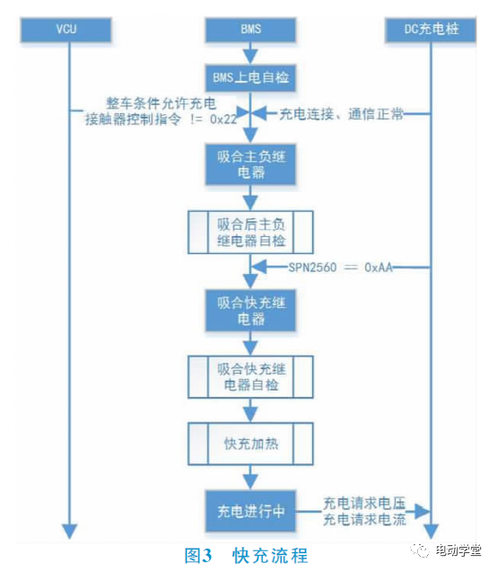 状态进行充电时继电器来回地断开3