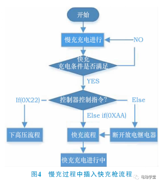 状态进行充电时继电器来回地断开4