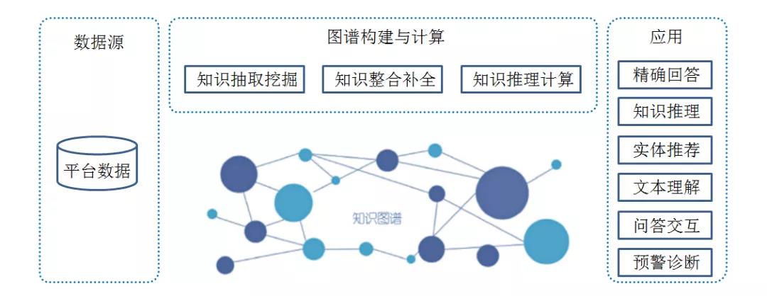 基于汽车研发的知识图谱构建方法浅谈