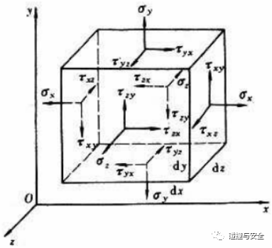 等几何分析前世今生2