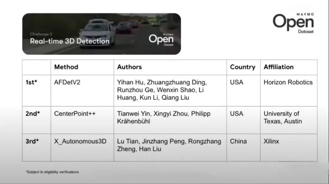 地平线蝉联 Waymo 自动驾驶算法挑战赛第一，顶尖算法能力助推自动驾驶应用加速落地