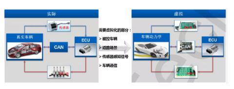 打破现实制约，虚拟场景仿真开启智能驾驶新篇章2