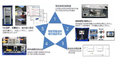 打破现实制约，虚拟场景仿真开启智能驾驶新篇章3