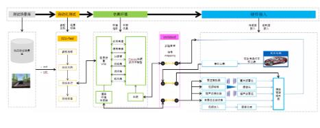 打破现实制约，虚拟场景仿真开启智能驾驶新篇章4