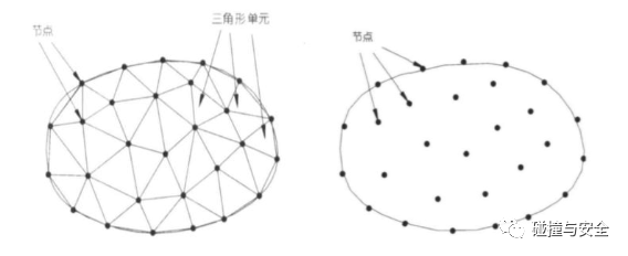 等几何分析前世今生13