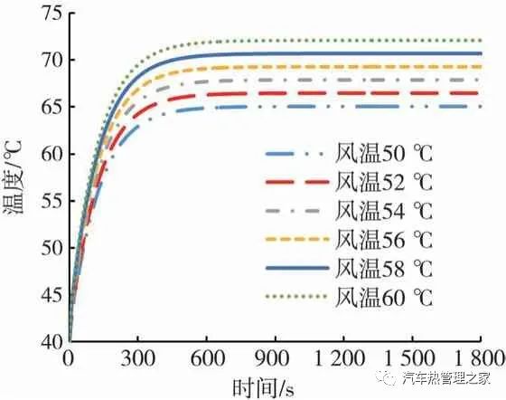 车用燃料电池热管理性能仿真与试验研究12