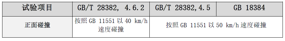 微型低速电动车的标准解读及影响分析 - GBT征求意见稿1
