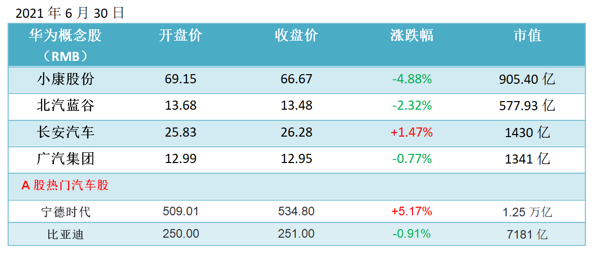 纯视觉自动驾驶的特斯拉，获美国最高安全评级！3