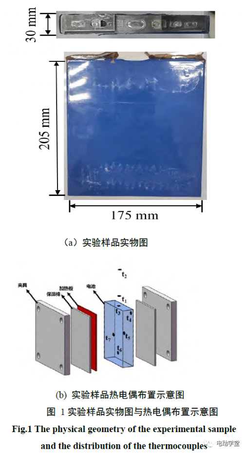 过热条件下86Ah磷酸铁锂电池热失控行为研究