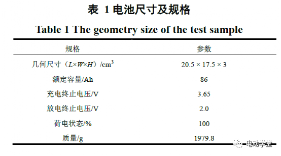 过热条件下86Ah磷酸铁锂电池热失控行为研究1