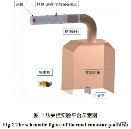 过热条件下86Ah磷酸铁锂电池热失控行为研究2