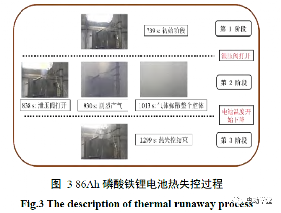 过热条件下86Ah磷酸铁锂电池热失控行为研究3