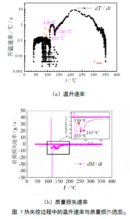 过热条件下86Ah磷酸铁锂电池热失控行为研究6