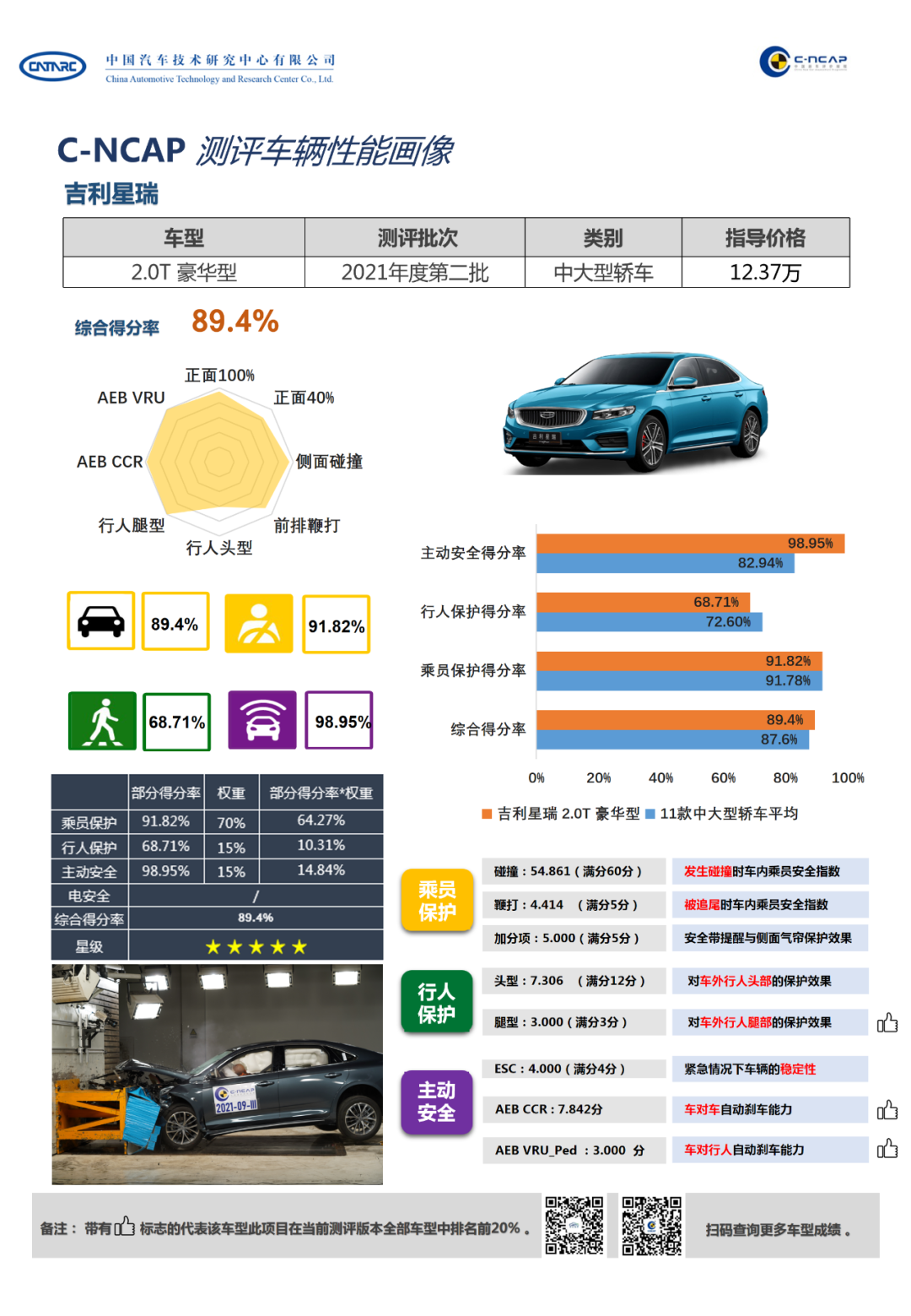 C-NCAP 2021年度第9号车型评价结果-吉利星瑞