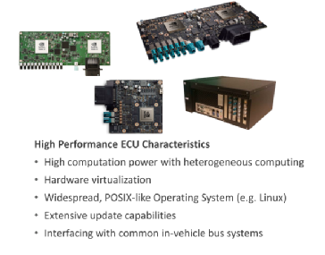 软件定义汽车的基石：高可靠高性能芯片2