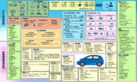 全球自动驾驶专利申请调查报告（2020年实施）