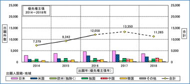 全球自动驾驶专利申请调查报告（2020年实施）1