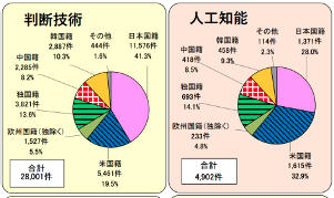 全球自动驾驶专利申请调查报告（2020年实施）5