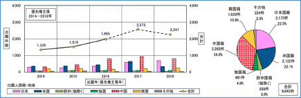 全球自动驾驶专利申请调查报告（2020年实施）6