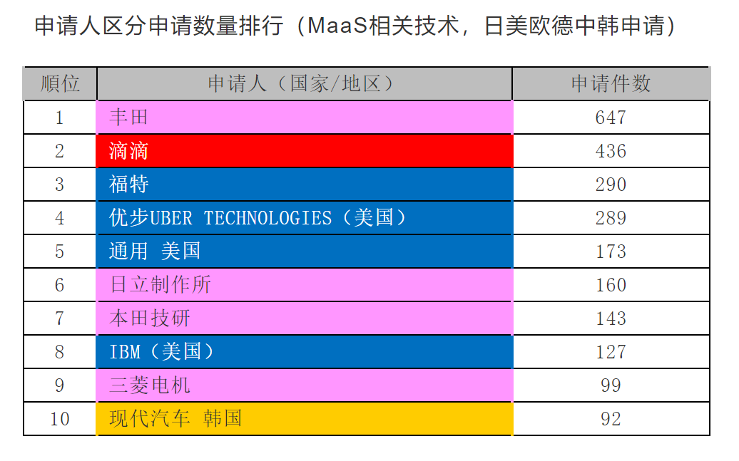 全球自动驾驶专利申请调查报告（2020年实施）8