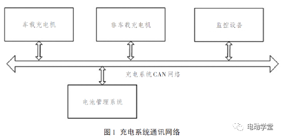 纯电动汽车车载充电系统通信研究