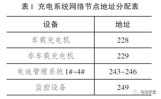 纯电动汽车车载充电系统通信研究1