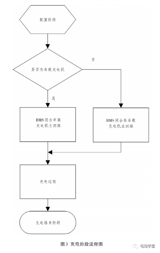 纯电动汽车车载充电系统通信研究3