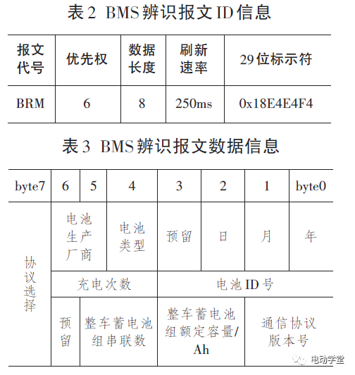 纯电动汽车车载充电系统通信研究5