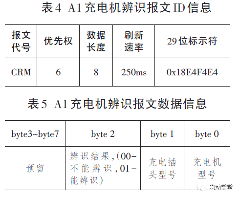 纯电动汽车车载充电系统通信研究6