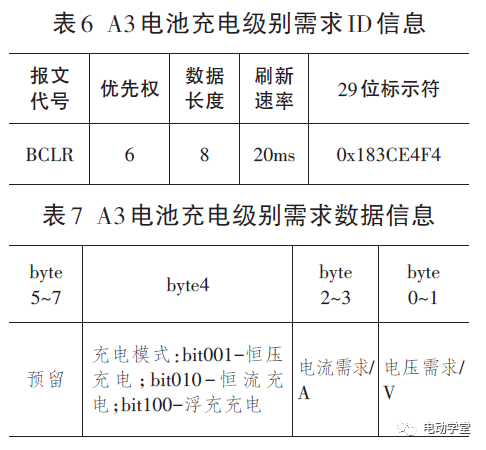 纯电动汽车车载充电系统通信研究7