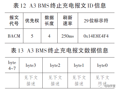 纯电动汽车车载充电系统通信研究10