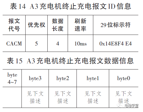 纯电动汽车车载充电系统通信研究11