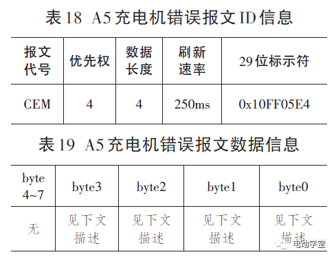 纯电动汽车车载充电系统通信研究13