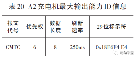 纯电动汽车车载充电系统通信研究14