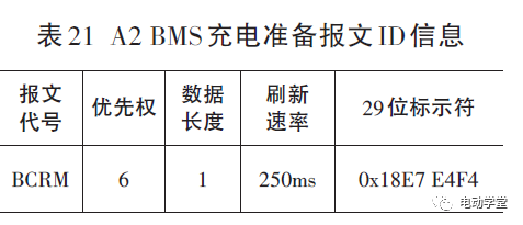 纯电动汽车车载充电系统通信研究15