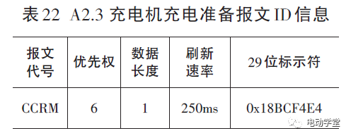 纯电动汽车车载充电系统通信研究16