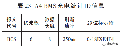 纯电动汽车车载充电系统通信研究17