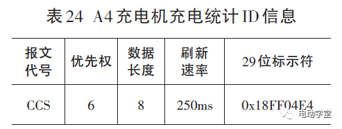 纯电动汽车车载充电系统通信研究18