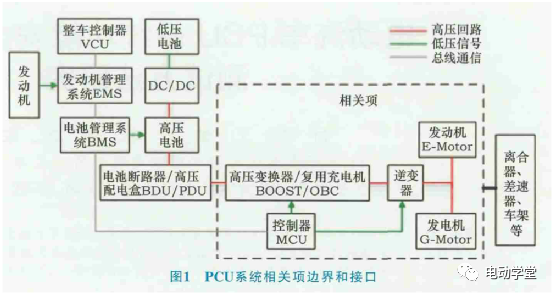 电动汽车PCU系统功能安全开发及测试实例