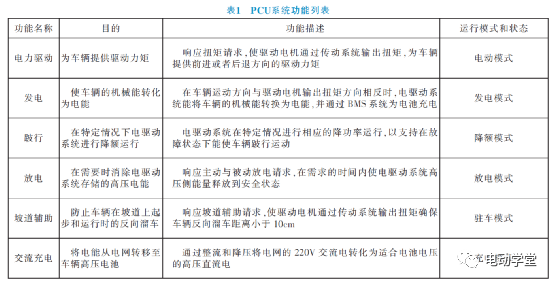 电动汽车PCU系统功能安全开发及测试实例1