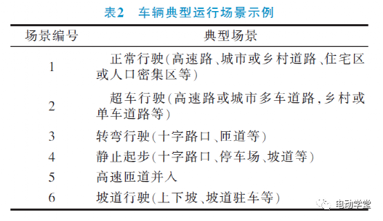 电动汽车PCU系统功能安全开发及测试实例2